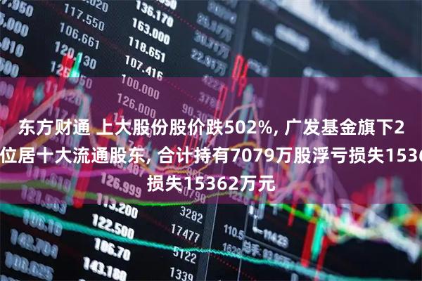 东方财通 上大股份股价跌502%, 广发基金旗下2只基金位居十大流通股东, 合计持有7079万股浮亏损失15362万元